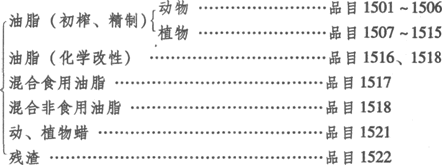 报关员考试商品编码