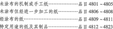 报关员商品编码