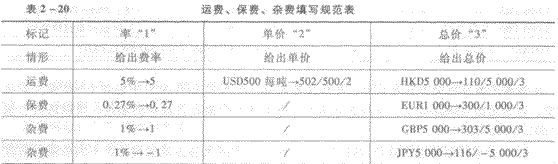 报关员考试报关单辅导