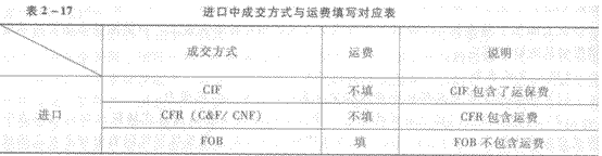 报关员考试报关单辅导
