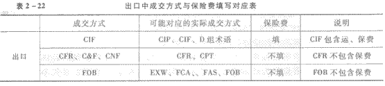 报关员考试报关单辅导