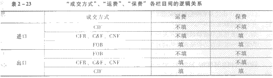 报关员考试报关单辅导