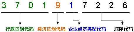 报关员考试辅导