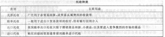托收种类