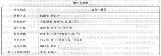 银行卡种类
