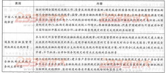 《反洗钱法》