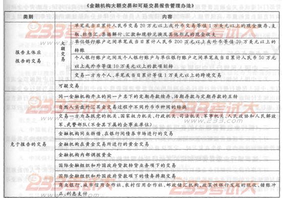 《金融机构大额交易和可疑交易报告管理办法》