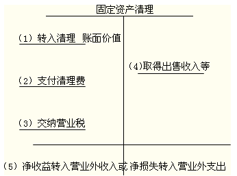 《初级会计实务》第一章重难点