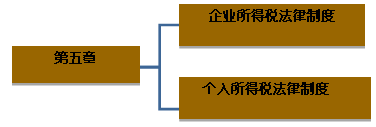 »ṹ