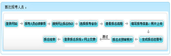ʡ2015ʦ