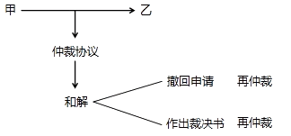 ÷֪ʶ㾫