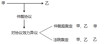 《经济法基础》知识点精讲