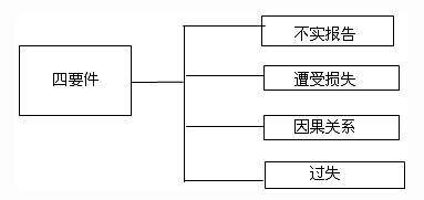 2013עᡶơ弰ϰ⣺ʦķ