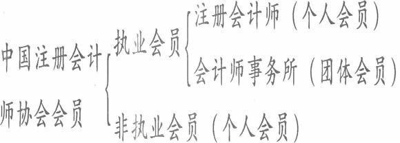 2013עᡶơڶйעʦְҵϰָ