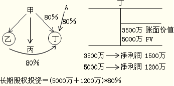 2013עᡶơ壺µһ