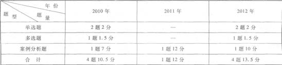 2013עᡶ÷ҵƲƶ