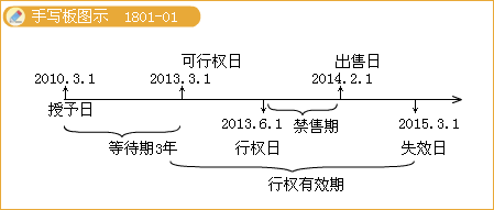 2013年注会《会计》考点基础讲义:第十八章