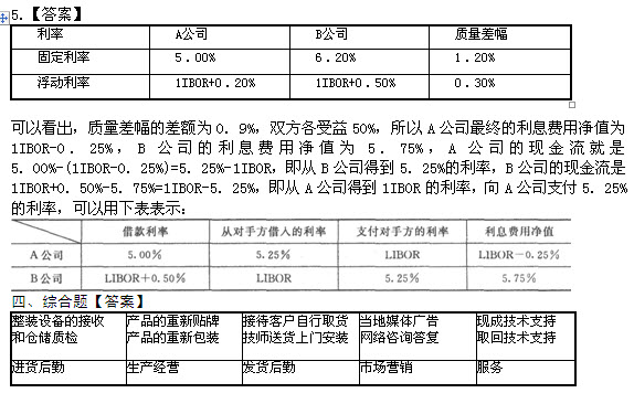 2013年注册会计师考试《战略风险管理》考前冲刺卷第一套