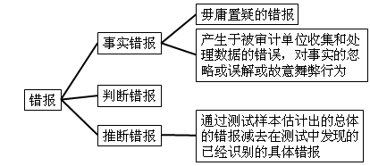 עʦ֪ʶ