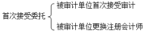 ڳĿ