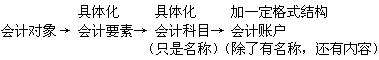㽭2011ƴҵʸԻƻװʼ