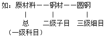 㽭2011ƴҵʸԻƻװʼ
