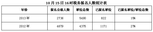 2013գ4ͨ˰ϵͳ