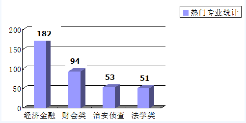 2015ҹԱְλ¼538
