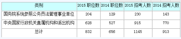 2015ҹԱְλɽʡ¼1145