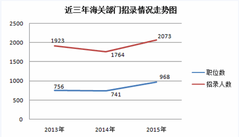 2015ҹԱְλ¼