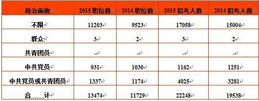 2015ҹԱְλȫ