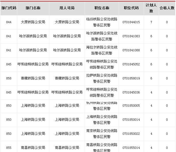 201522ձٵʮְλ