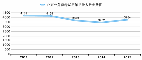 2015Ա¼302 3ְλӦ