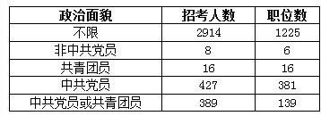 2015Ա¼302 3ְλӦ