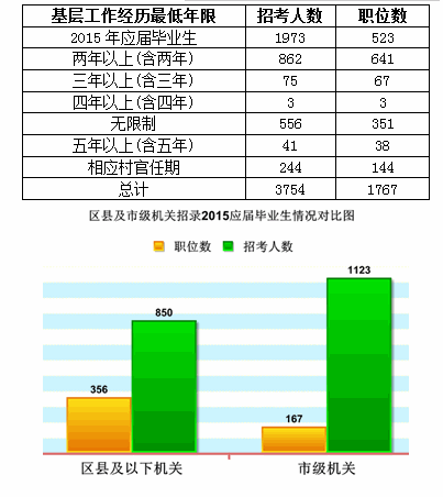 2015Ա¼302 3ְλӦ