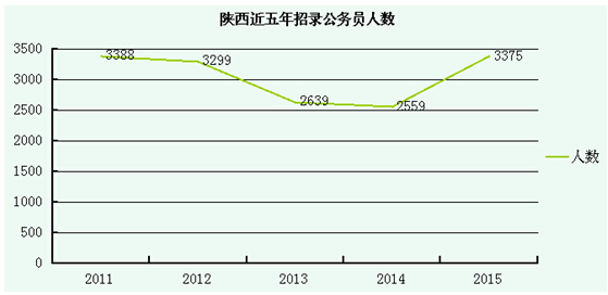 2015¼Ա3628 80%ޱƼ