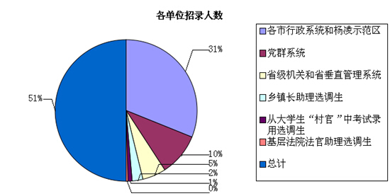 2015¼Ա3628 80%ޱƼ