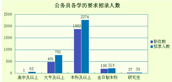2015¼Ա3628 80%ޱƼ