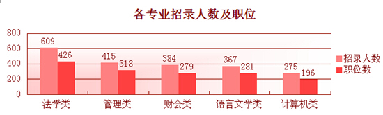 2015¼Ա3628 80%ޱƼ