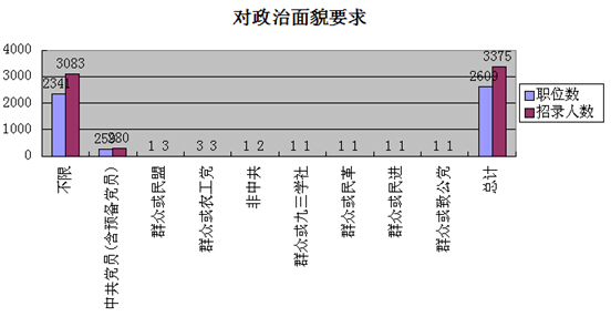 2015¼Ա3628 80%ޱƼ