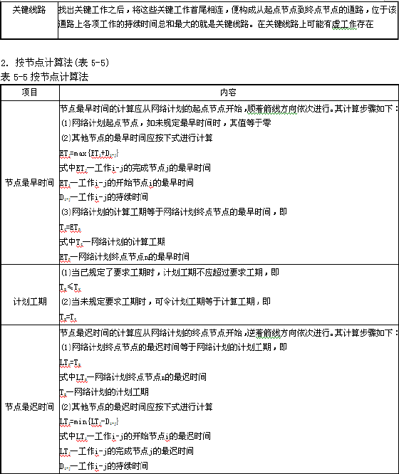 2012ʦ蹤̽ȿ