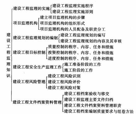 蹤̼֪ʶ