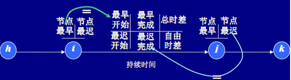 2015年监理工程师《进度控制》第三章冲刺讲义:第3节