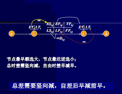 2015年监理工程师《进度控制》第三章冲刺讲义:第3节