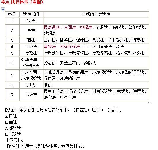 2014ʦ漰֪ʶ:ϵ