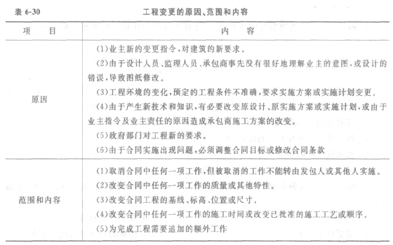 考点解析:施工合同执行过程的管理