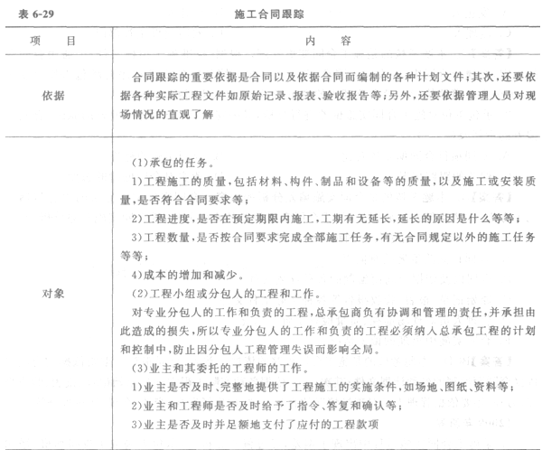 考点解析:施工合同执行过程的管理
