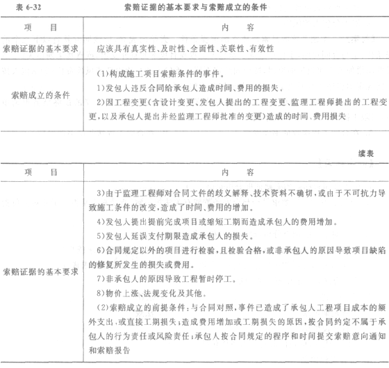 考点解析:施工合同的索赔