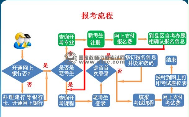 甘肃教师资格认定课程考试网上报考流程