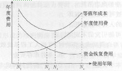 2012年造价工程师理论法规真题及答案(文字版)